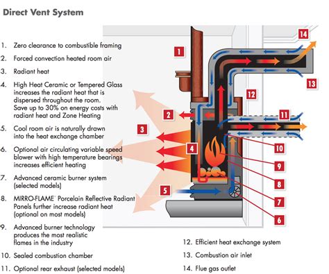 gas stove direct vent installation